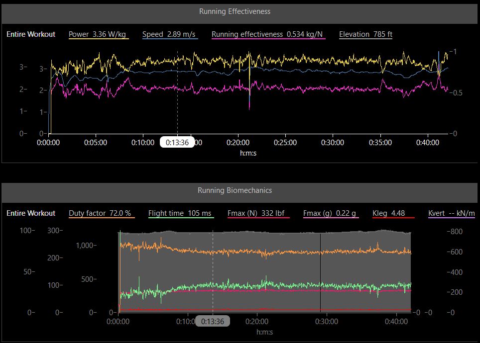 Take your running to the next level with a running power meter