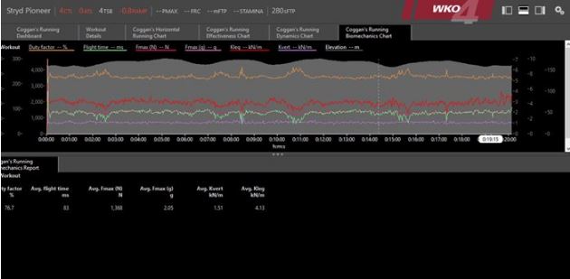 Running Biomechanics Chart